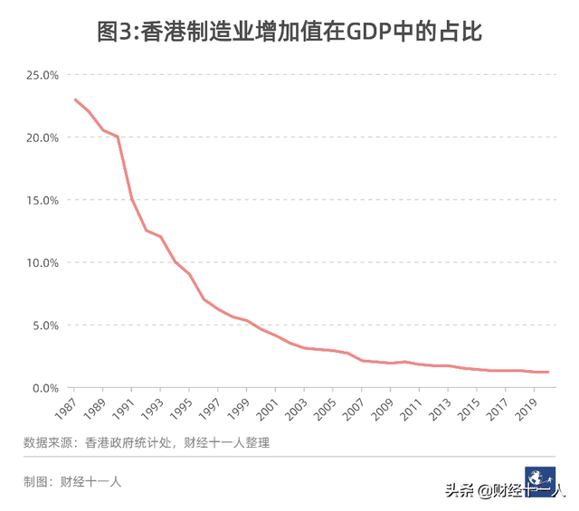 “新港之争”，香港的软肋与应对