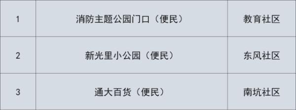 广东本土新增“5+2”！深圳地铁多站暂停服务，今起澳门入境规定调整