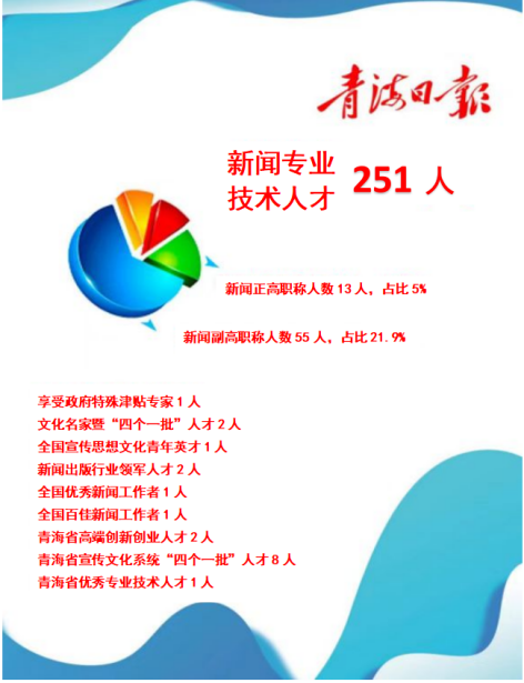 青海日报社会责任报告（2021年度）