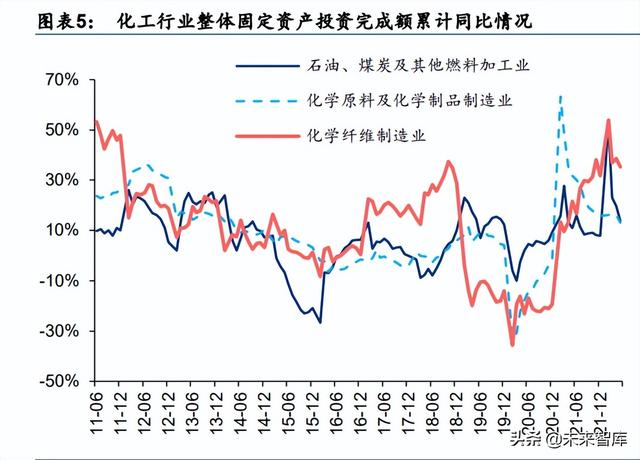 化工基础材料行业中期策略：高油价有望延续，下游关注需求复苏