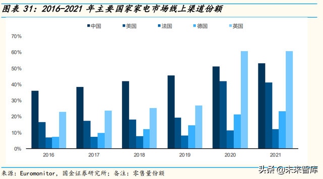 家电行业中期策略：精细化运营的第三消费时代，关注α的力量