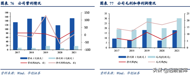 生物柴油——双碳背景下的高景气细分赛道