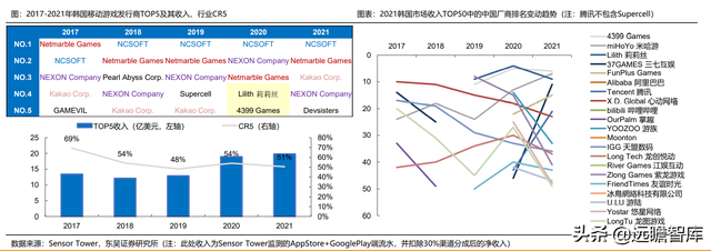 游戏大航海时代：能力禀赋、市场环境及成长空间