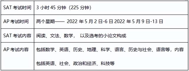 高考后的升学选择 | 直播话《留学》第三期回顾：多种路径解析，解锁升学的多元选择