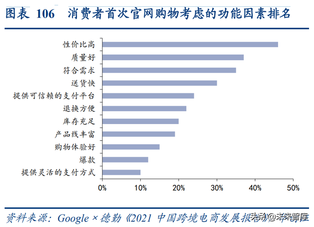 跨境电商和跨境物流联合深度研究报告：产业链全透视