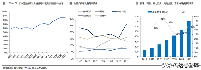 游戏大航海时代：能力禀赋、市场环境及成长空间