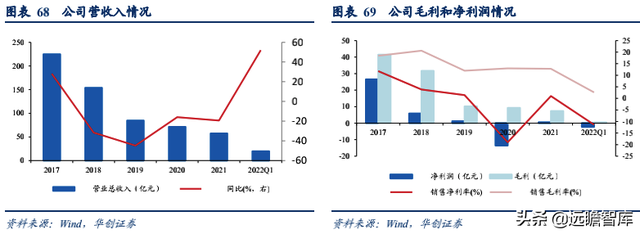 生物柴油——双碳背景下的高景气细分赛道