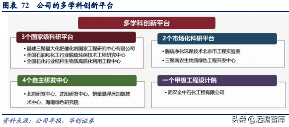 生物柴油——双碳背景下的高景气细分赛道