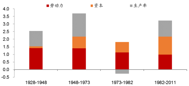 跑得慢才能跑得远