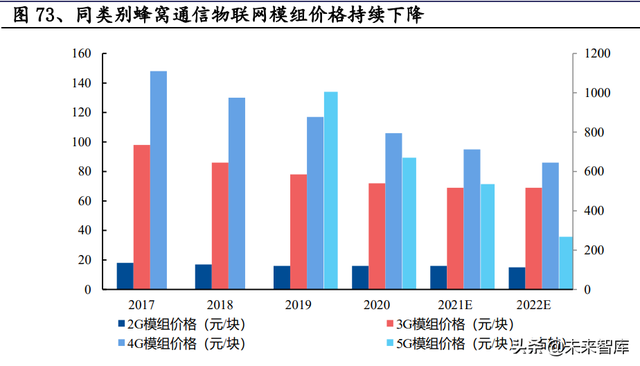 通信行业研究及中期策略:攻守兼备，把握通信“车载+新能源”主线