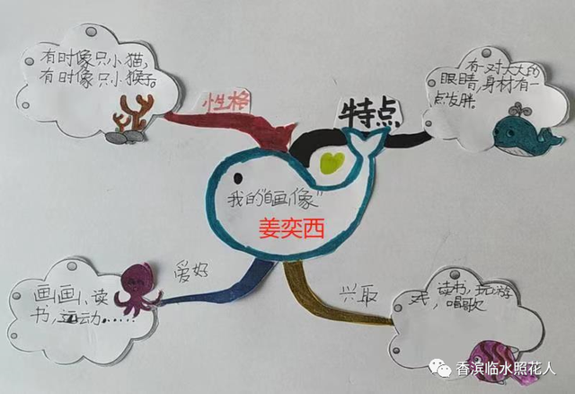 「思维导图介绍自己」谭 奥《我的“自画像”》（二十）四年级下