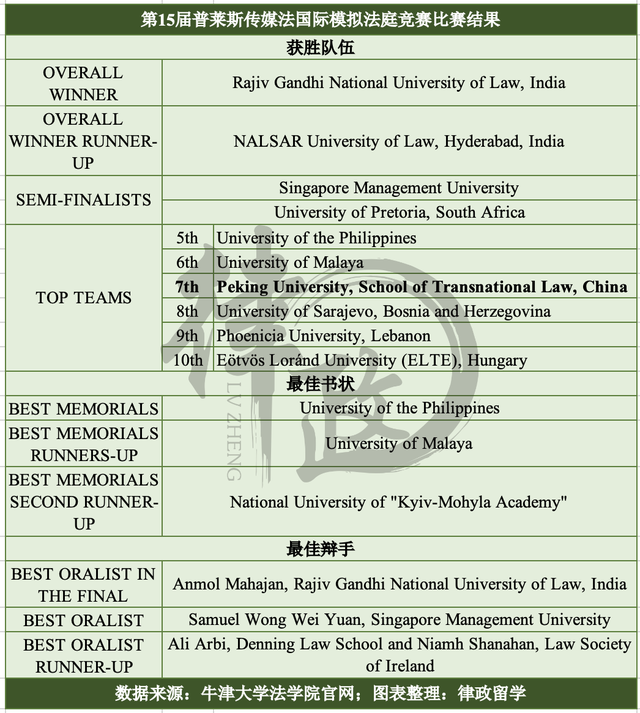 这所大学勇夺ICC国际赛亚军！刷新中国大陆高校最好成绩