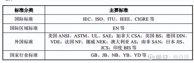 新股申购22/6/13：三一重能、国缆检测、亚香股份、拓山重工