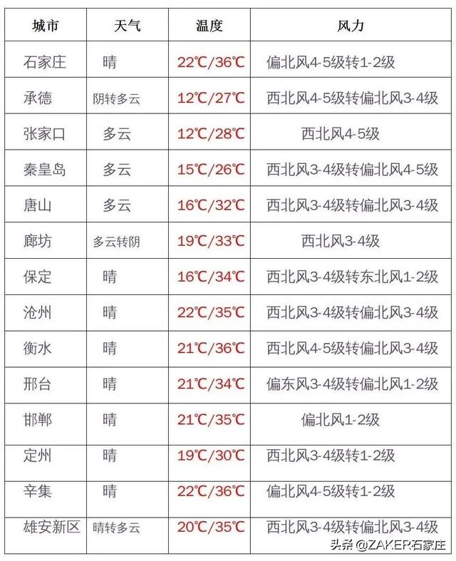 早新闻 6.5｜石家庄最新通知；教育部消息：河北这些中学将迎来大发展！高考期间考生免费乘地铁