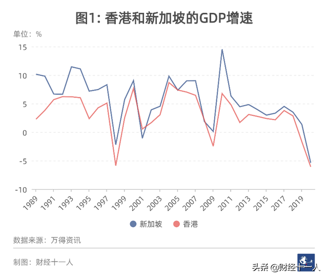 “新港之争”，香港的软肋与应对