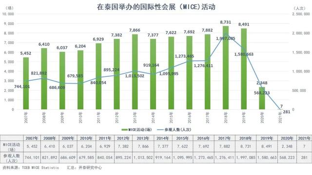 泰国凭什么成为全球公司机构趋之若鹜的会展目的地？