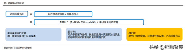 游戏大航海时代：能力禀赋、市场环境及成长空间