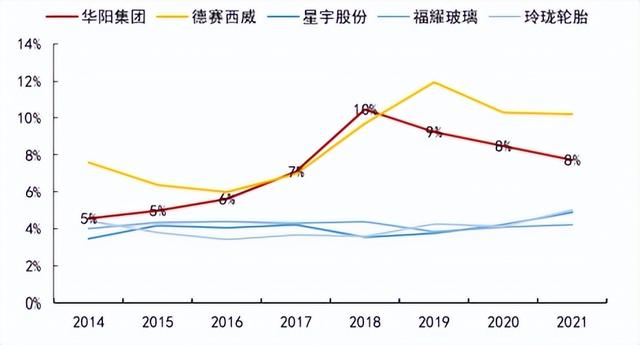 德赛西威：活在英伟达影子里，让人欢喜让人忧