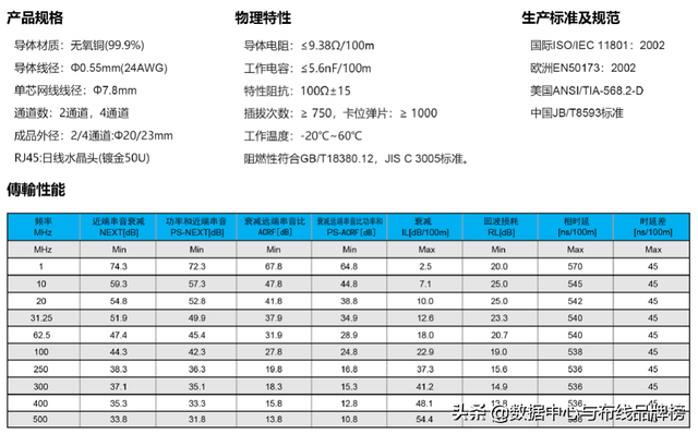 日线 与 Dante 联合推出线缆优惠活动