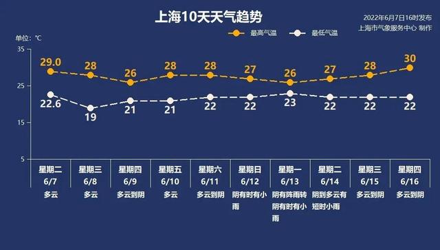 6月8日·上海要闻及抗击肺炎快报