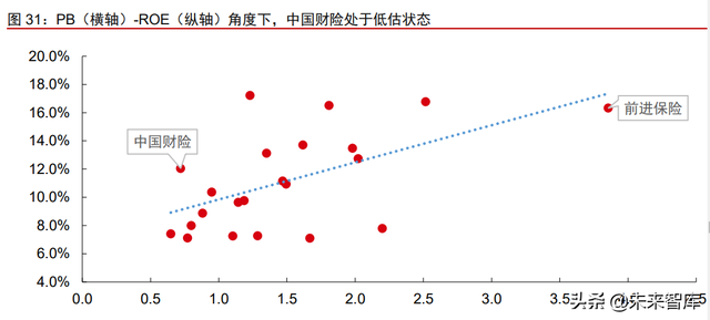 金融产业下半年策略研究：护城河是反脆弱武器，好生意是最终王者