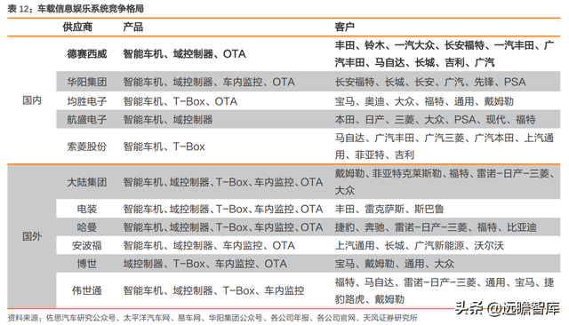 拥抱智能电动汽车时代，德赛西威：业务转型，用技术研发保持竞争