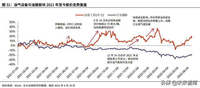 机械行业深度研究及2022年中期策略：稳增长下的边际改善