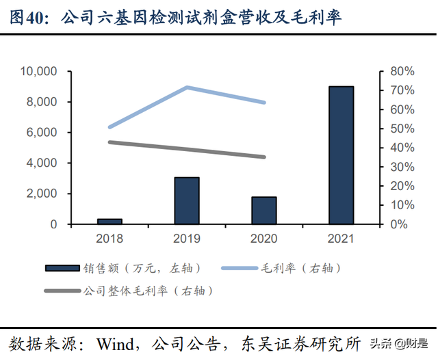 诺禾致源研究报告：全球科研测序龙头企业，疫情后有望重回高增长