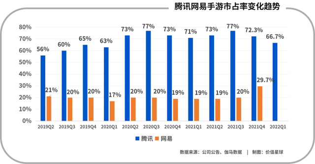 出海，一场腾讯的“危险游戏”