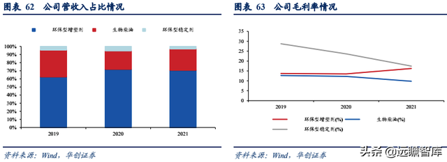 生物柴油——双碳背景下的高景气细分赛道