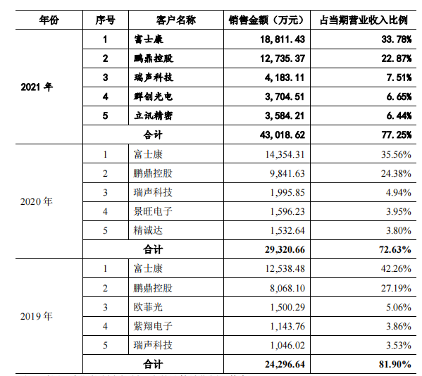 规模小，产能充足，毛利率低，客户集中，六淳科技IPO前景难料