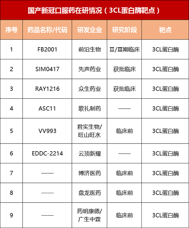 3CL抑制剂再上风口 辉瑞Paxlovid被指专利侵权 盐野义S-217622遇挫