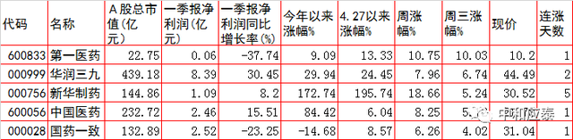 周四A股重要投资参考（6月23号）