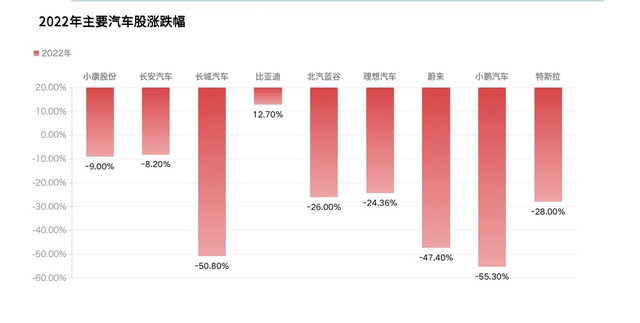 600亿等政策加持下，普涨时代来临？