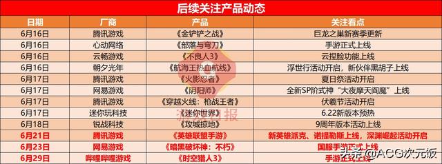 游戏速递：《穿越火线》一跃进入iOS畅销榜前三