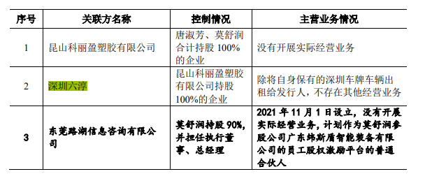 规模小，产能充足，毛利率低，客户集中，六淳科技IPO前景难料