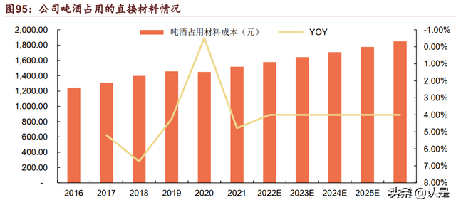 青岛啤酒研究报告：百年品牌再迎中兴，青啤传奇尚待续写