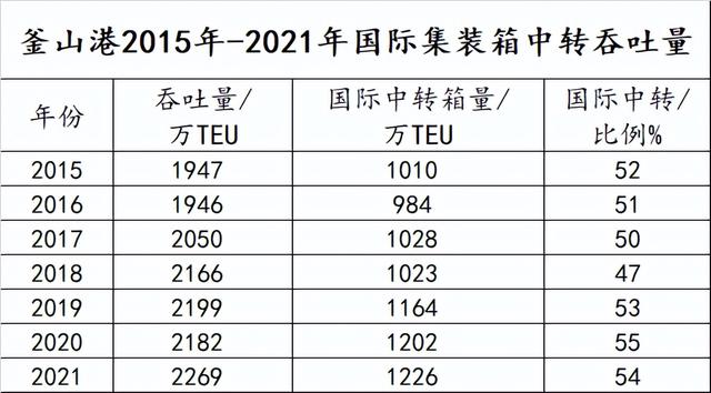 “虎口”夺箱量，难！丨港口圈