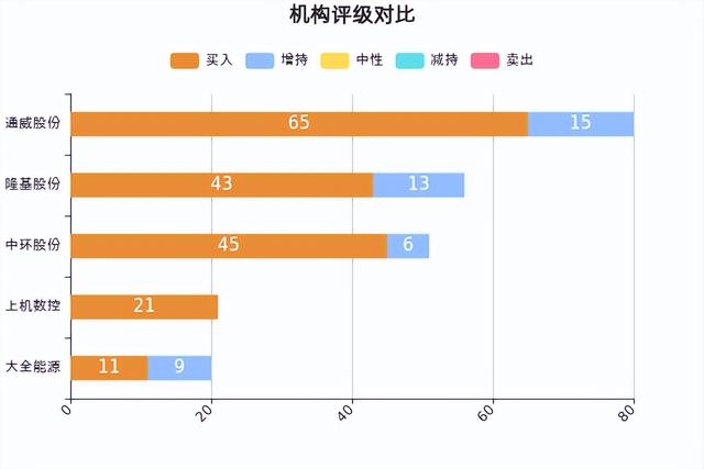 国内外光伏概念集体狂飙，只因美国这项官宣