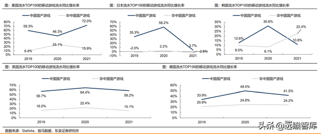 游戏大航海时代：能力禀赋、市场环境及成长空间