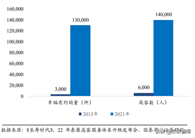 保险行业养老服务专题报告：医养能力利好拓展经营边界