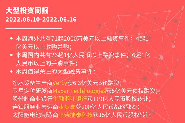 大型投资周报：净水设备生产商Vercy获6亿美元B轮融资