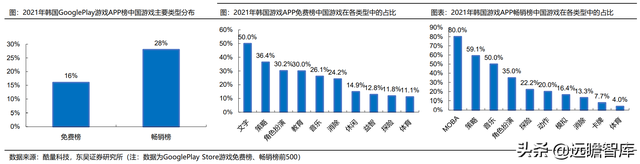 游戏大航海时代：能力禀赋、市场环境及成长空间