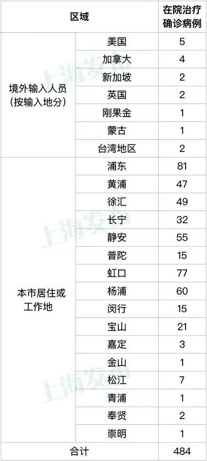 上海新增本土3+7！去医院要多少小时的核酸证明？从冰箱里取出抗原试剂盒能用吗？