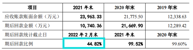 规模小，产能充足，毛利率低，客户集中，六淳科技IPO前景难料