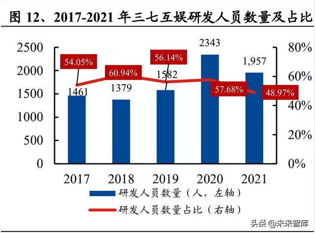 传媒行业研究：板块上行动能充足，把握结构性和拐点型机会