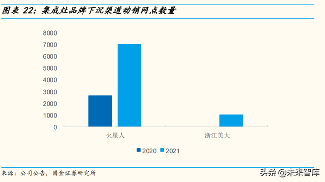 家电行业中期策略：精细化运营的第三消费时代，关注α的力量