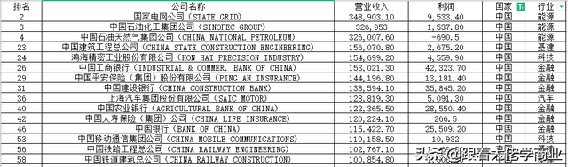 中国的千亿美元企业数猛增 美国很紧张 未来的竞争维度 10亿人口崛起