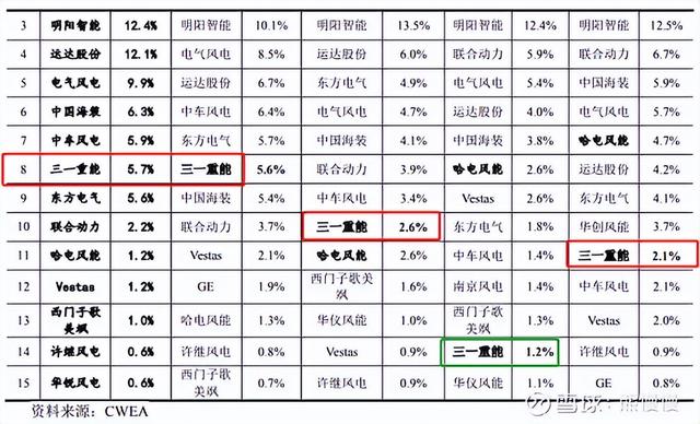 新股申购22/6/13：三一重能、国缆检测、亚香股份、拓山重工