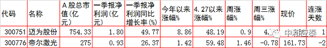 周四A股重要投资参考（6月23号）